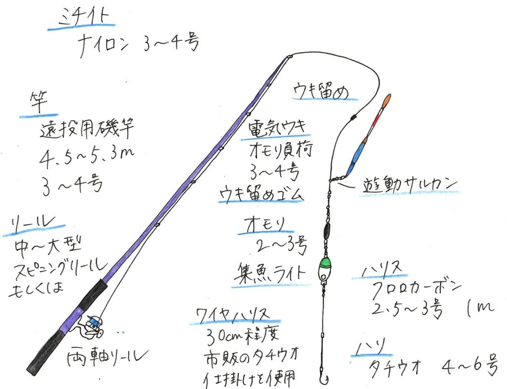 太刀魚釣り用 ウキ - ルアー用品