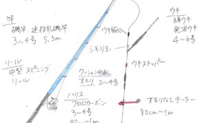 タビカツリブログ ページ